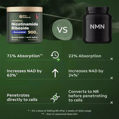 2 Bottle NAD Booster Aging Supplement